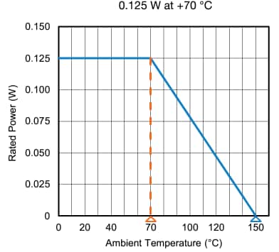 Performance Graph - Vishay / Sfernice TSM3 Trimmer Resistors